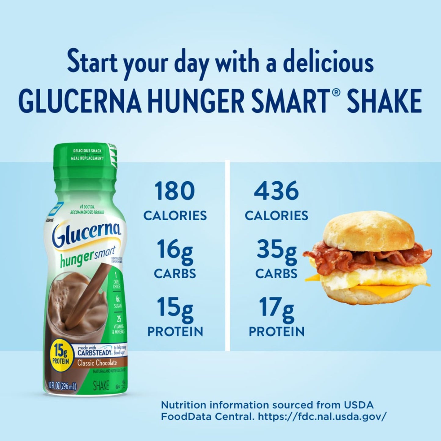 GLUCERNA, SHAKE HUNGER SMART CHOCOLATE 10OZ
