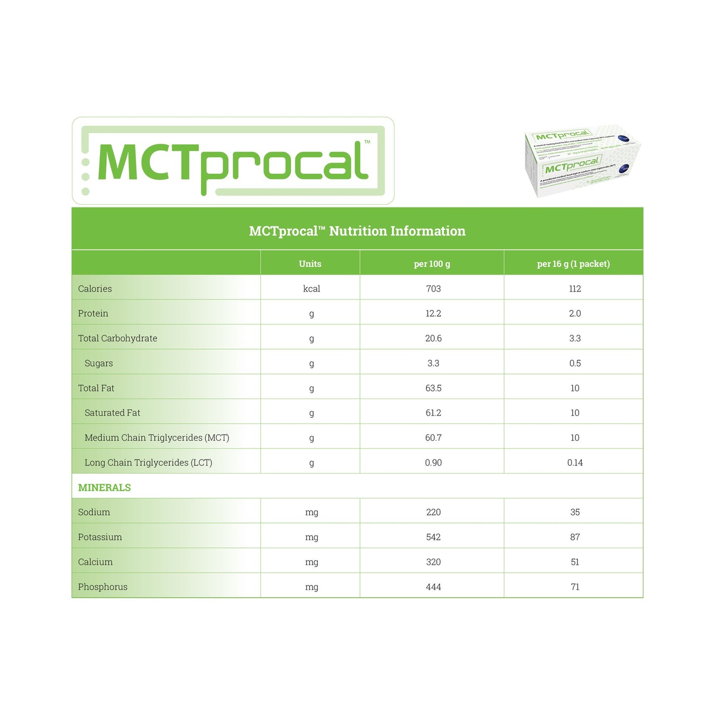 PROCAL, PDR MCT 30X16G PACKET