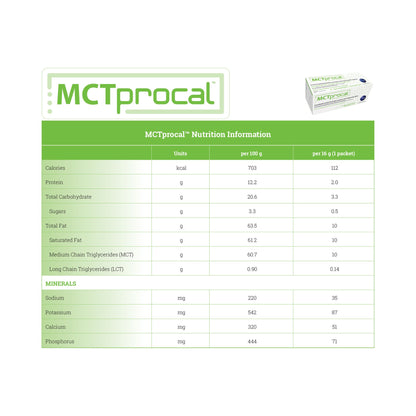 PROCAL, PDR MCT 30X16G PACKET