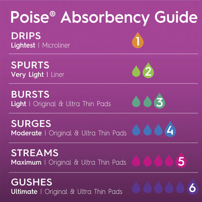 LINER, PANTY POISE MICROLINERFRESH PROTECT REG
