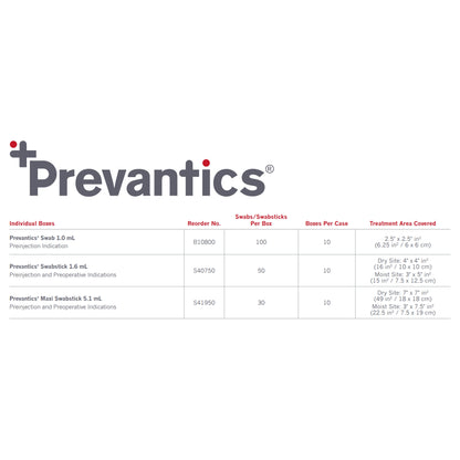 PAD, SWAB PREVANTICS 1ML