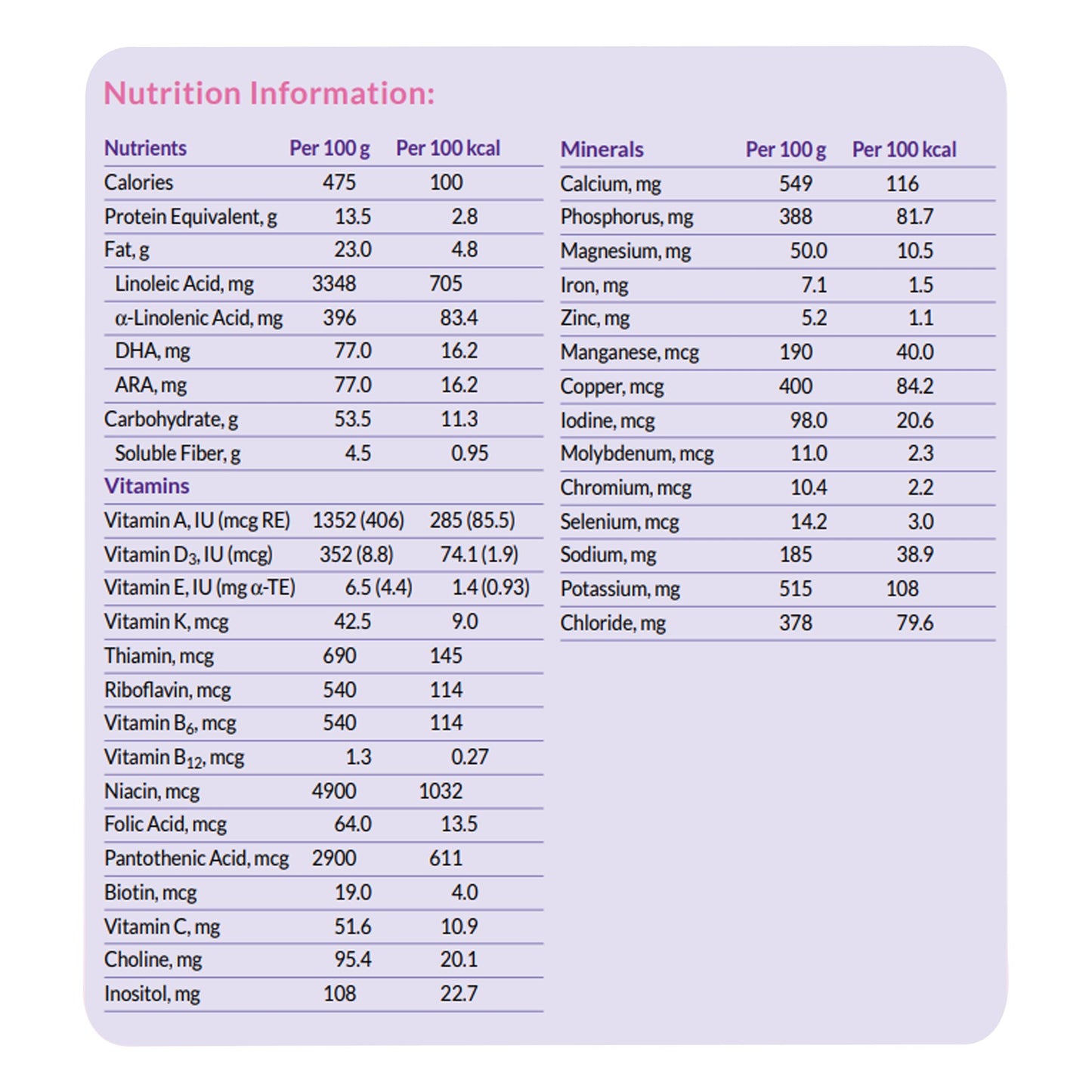 NEOCATE, SYNEO INF 400GM PDR