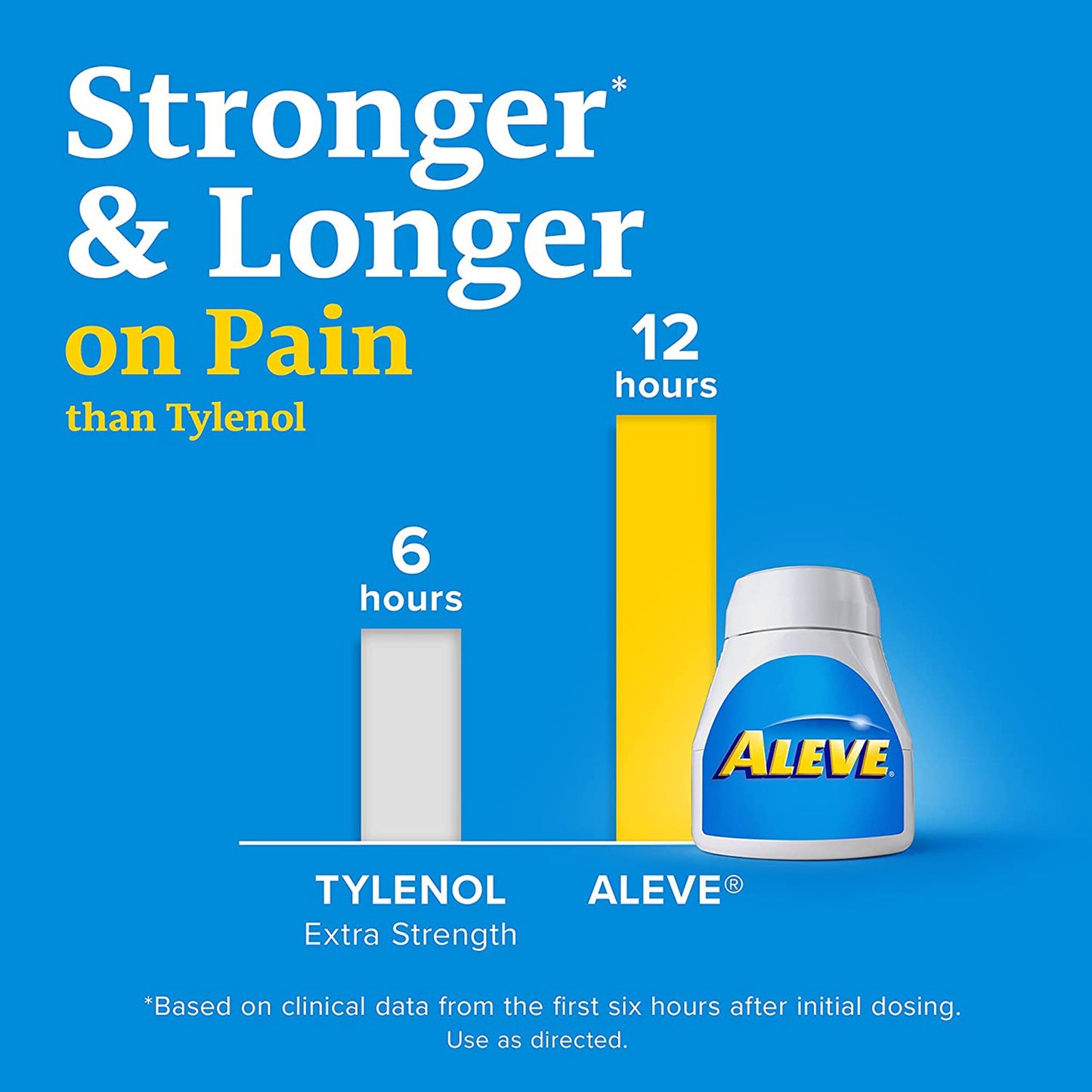 ALEVE, CAP 220MG