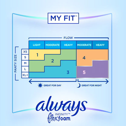 PAD, ALWAYS W/FLEXFOAM HVY FLOW SZ3
