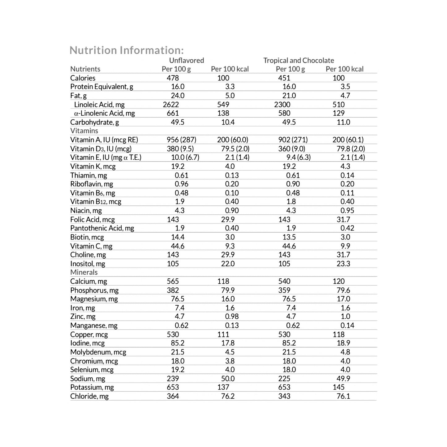NEOCATE JR, CHOC 400G