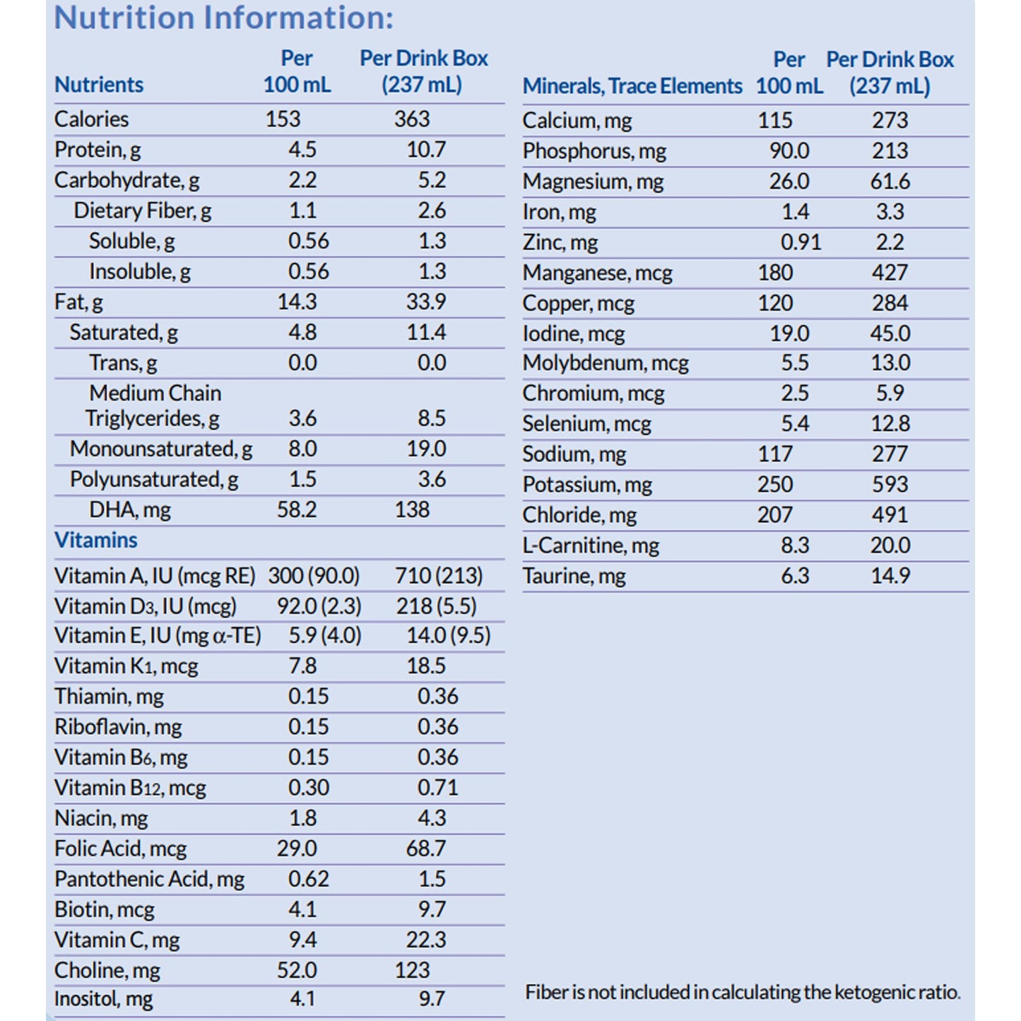 FORMULA, KETOCAL 2.5:1 LIQ W/MCT VANILLA