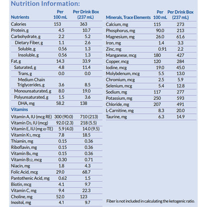 FORMULA, KETOCAL 2.5:1 LIQ W/MCT VANILLA