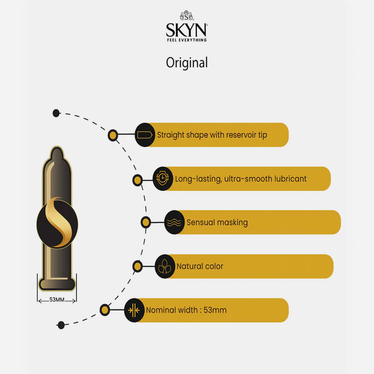 CONDOM, SKYN ORIG LF