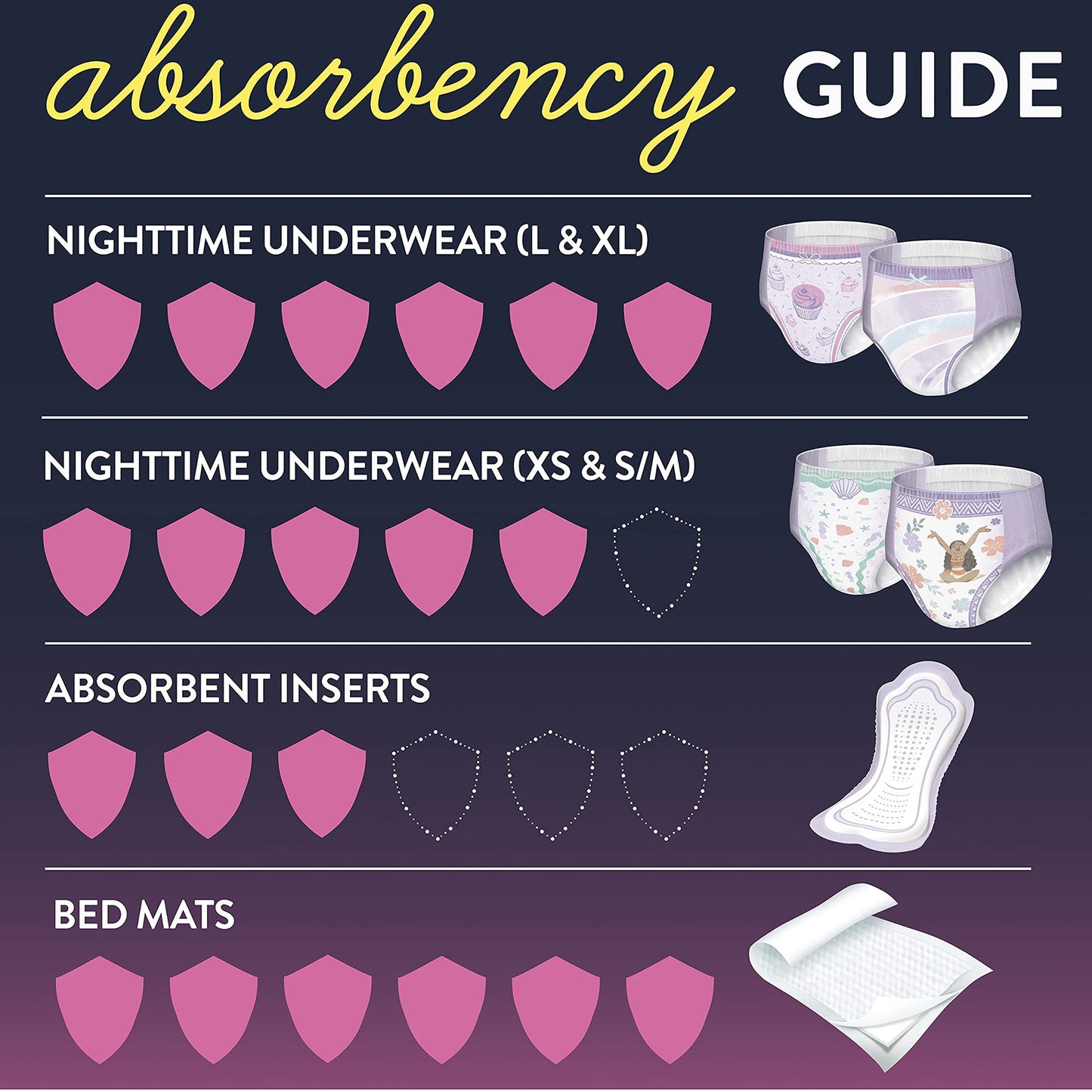 UNDERWEAR, GOODNITES YTH GIRLXLG