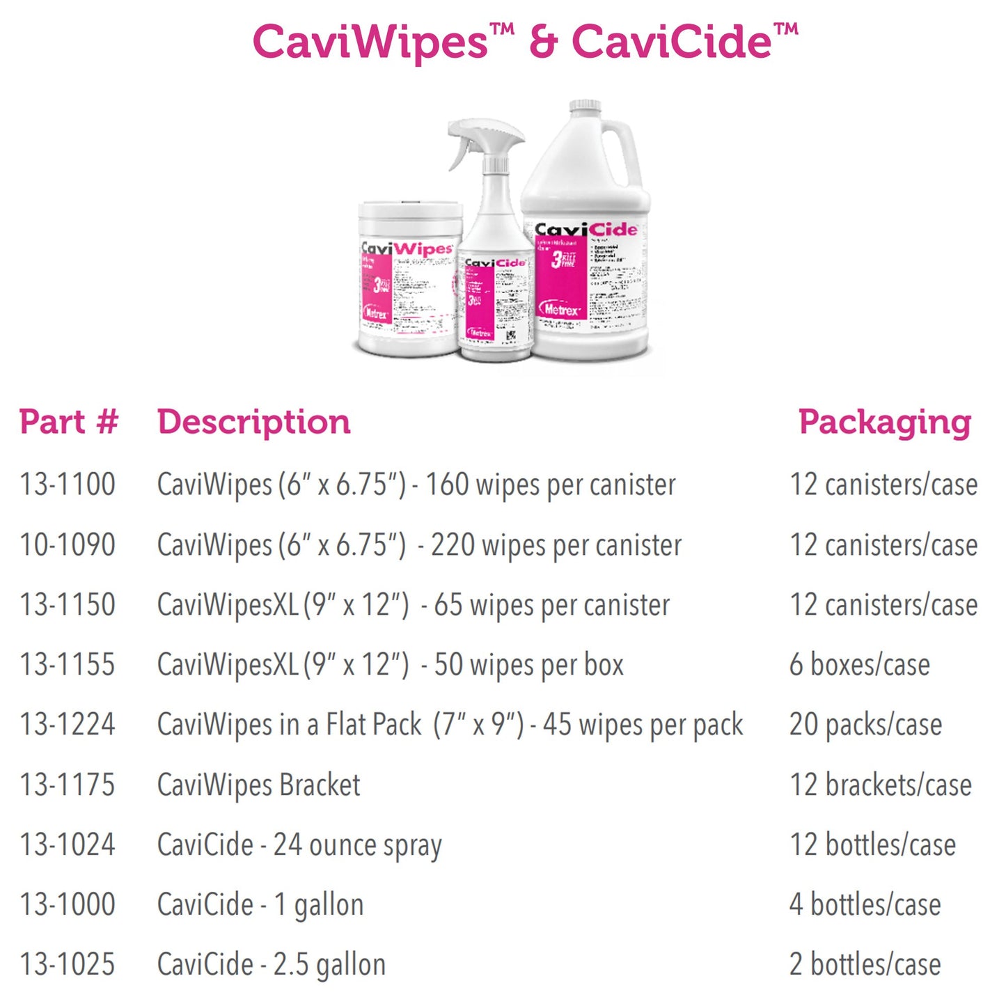 WIPE, DISINFECTANT CAVIWIPES6"X6.7"