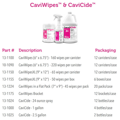 WIPE, DISINFECTANT CAVIWIPES6"X6.7"