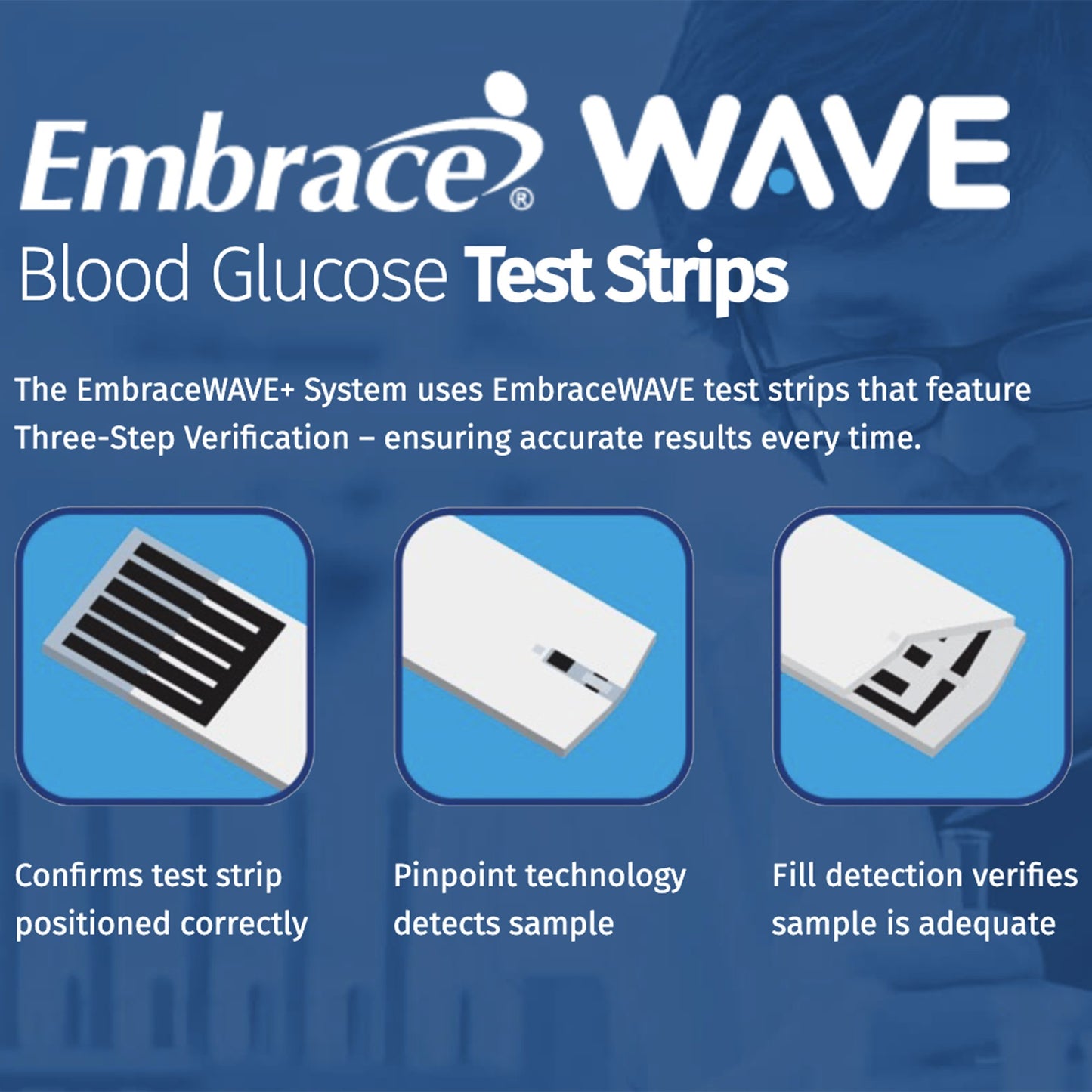 STRIP, TEST BLOOD GLUCOSE EMBRACEWAVE