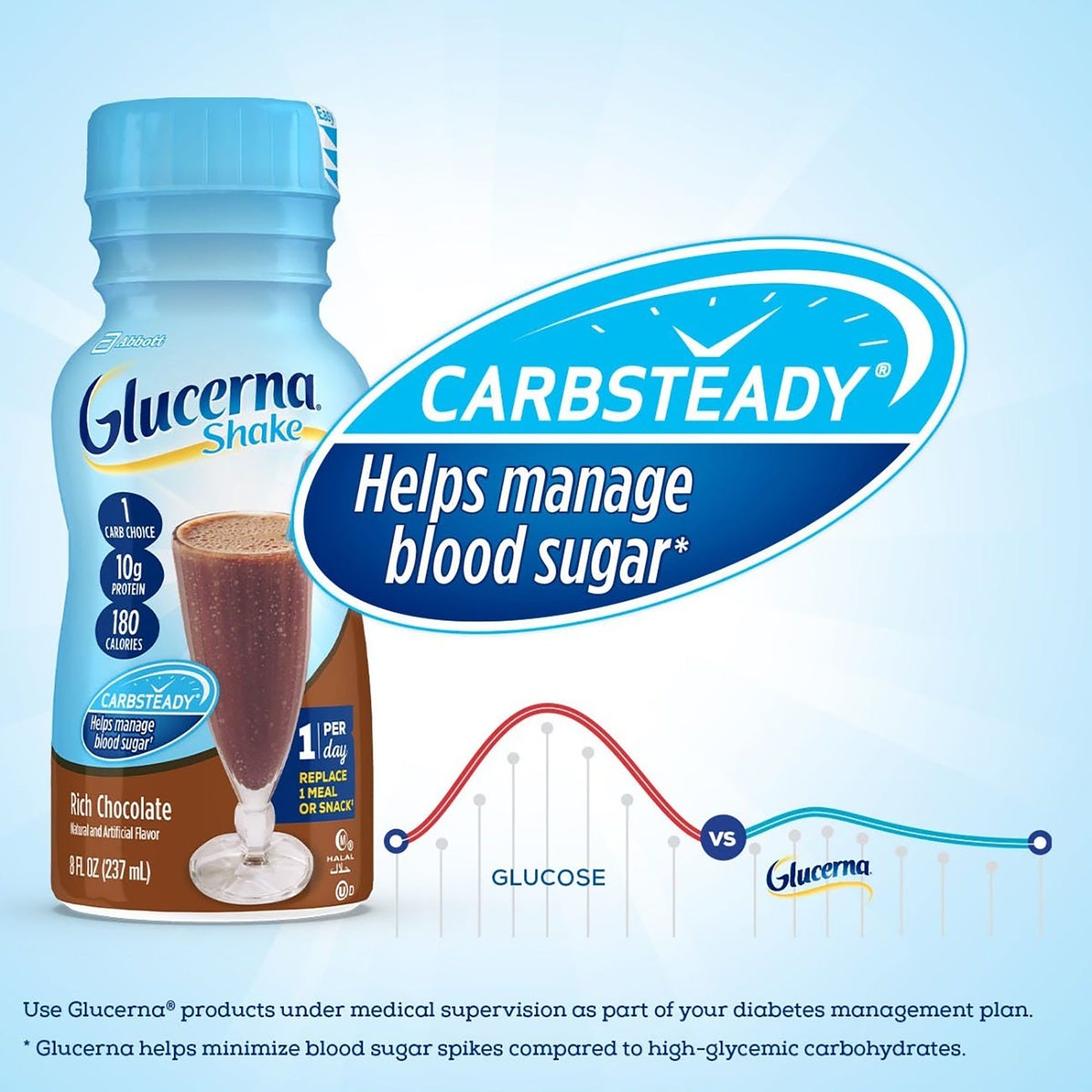 GLUCERNA SHAKE, RTD RICH CHOC8OZ BTL