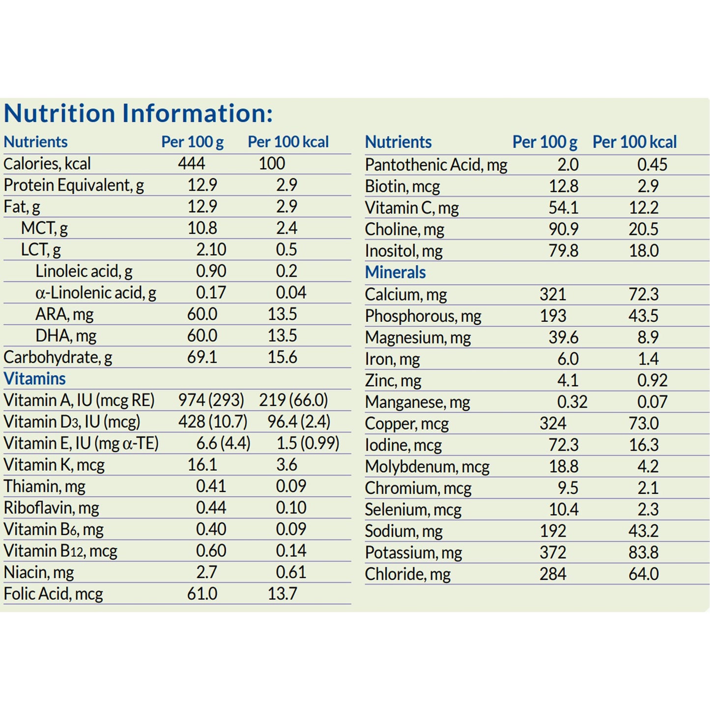 POWDER, MONOGEN UNFLAVORED DHA400GM