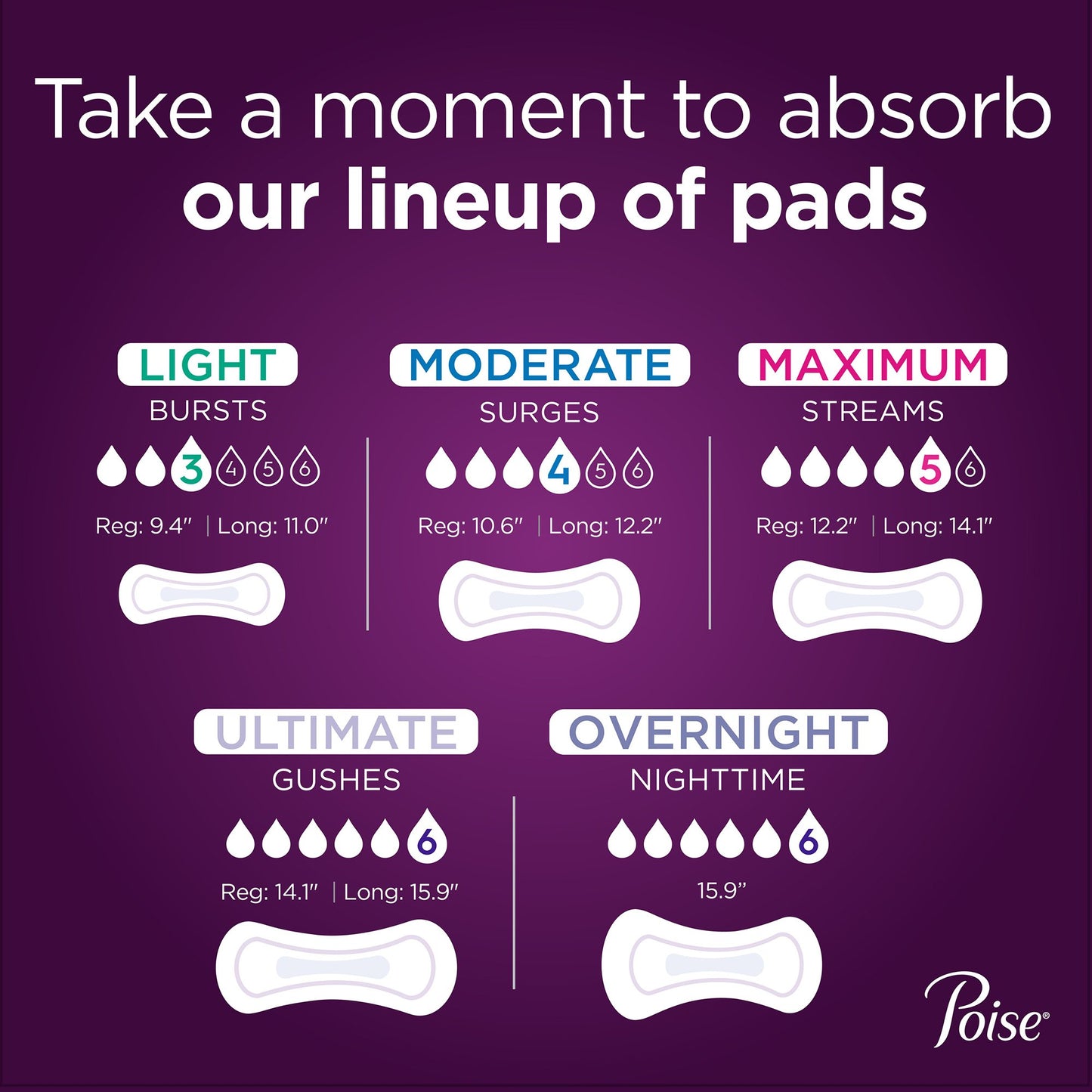 PAD, POISE 3X11"