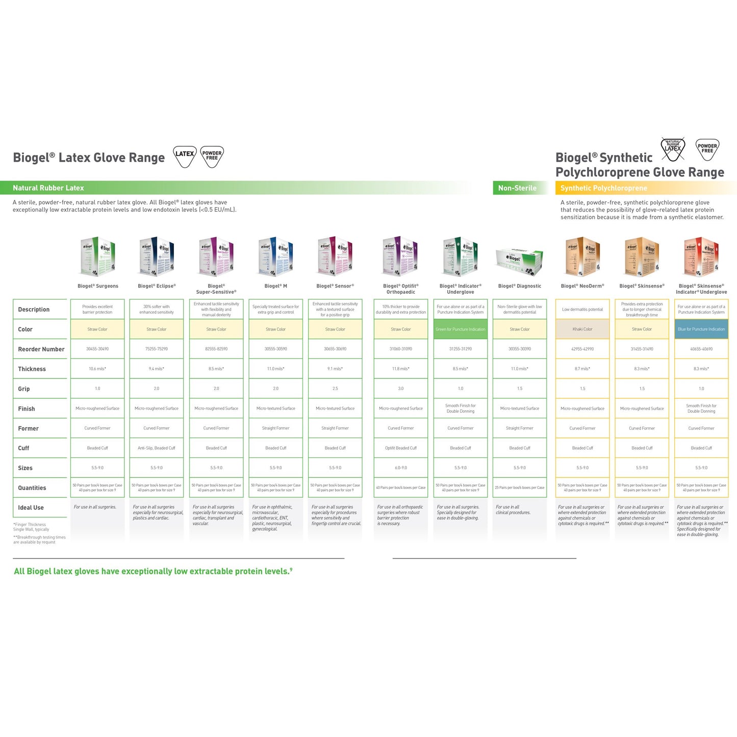 GLOVE, SURG BIOGEL 7.0 STR2 TXT