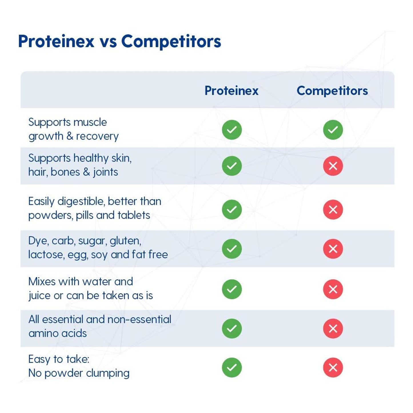 PROTEINEX-18, LIQ BLK CHERRY 30OZ