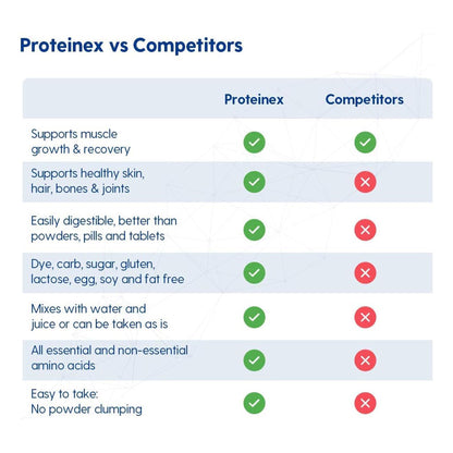PROTEINEX-18, LIQ BLK CHERRY 30OZ