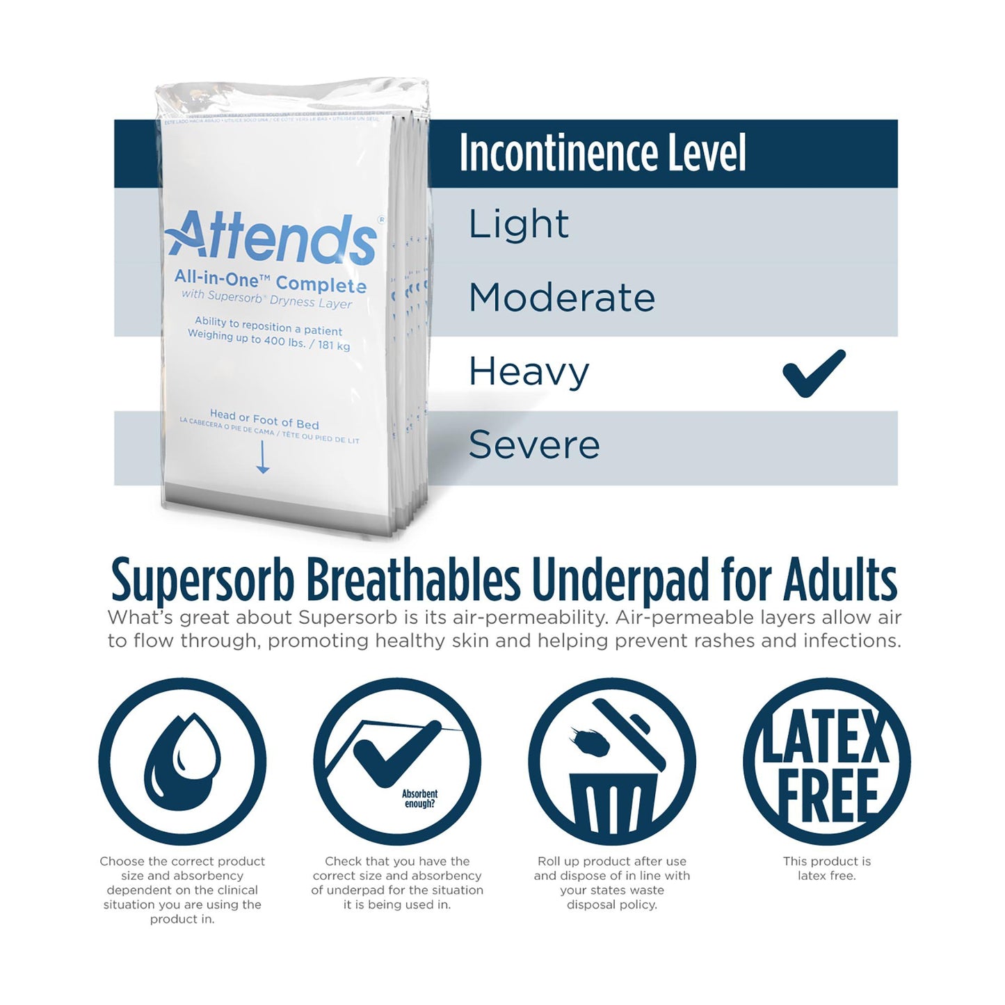 UNDERPAD, ALL IN ONE ADV PREM30X36