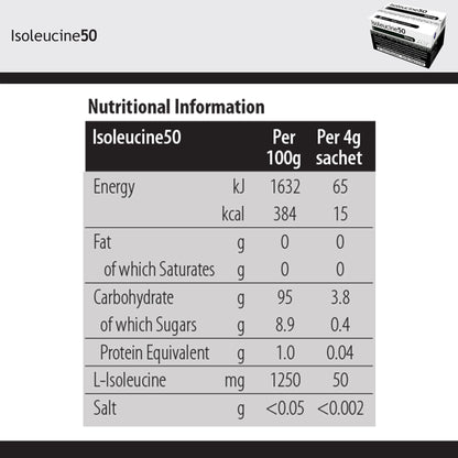 AA ISOLEUCINE, 50MG SUPPLEMENT4GM