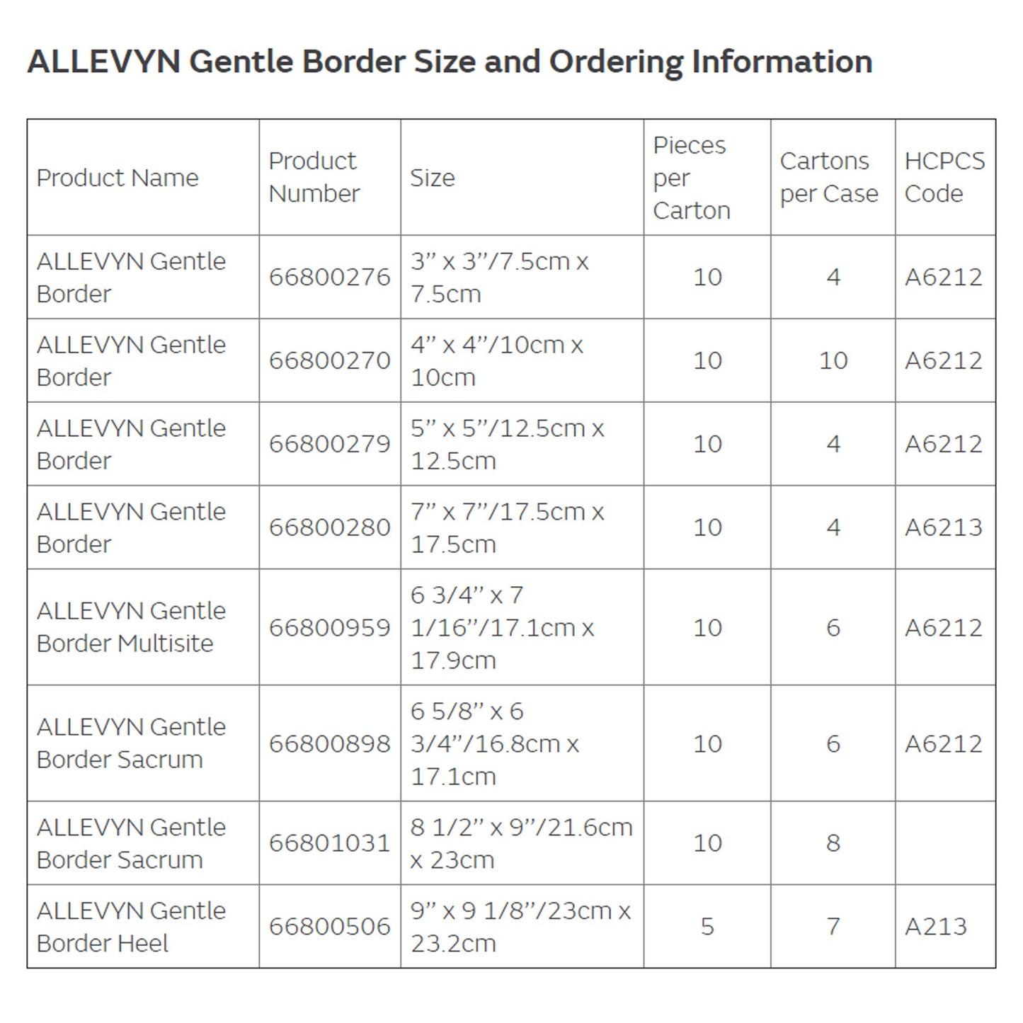 DRESSING, ALLEVYN GENTLE BRDR5"X5"