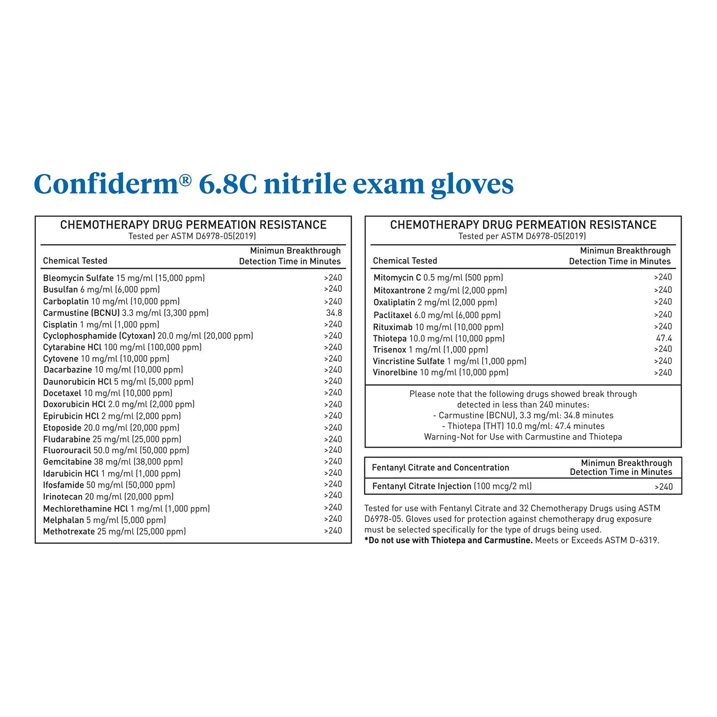 GLOVE, EXAM NITRL P/F LG N/S CHEMO 6.8C