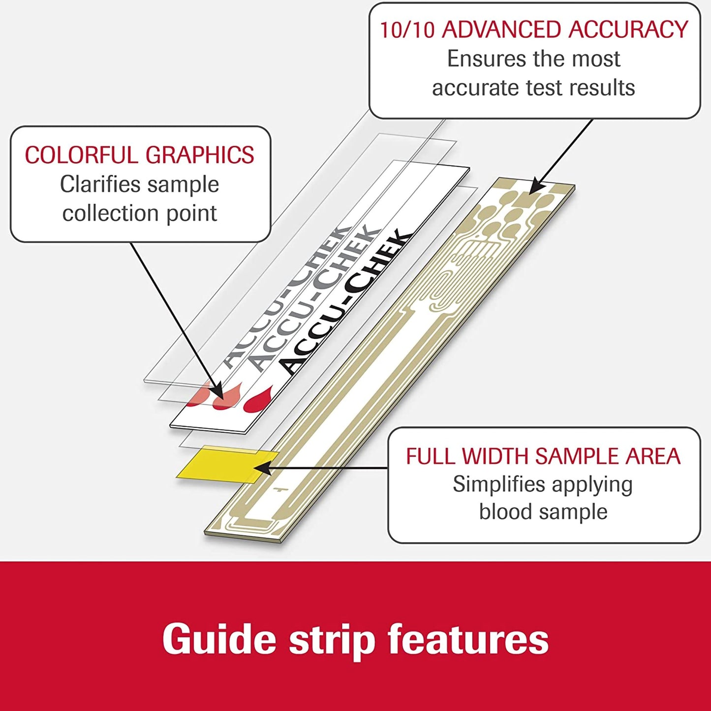 TEST STRIP, BLD GLUC ACCU-CHEKGUIDE/GUIDE ME METER
